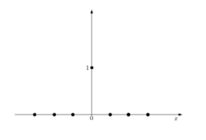 A degenerate distribution with c = 0.