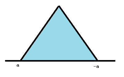 triangular distribution