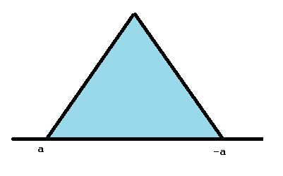 distribuição triangular