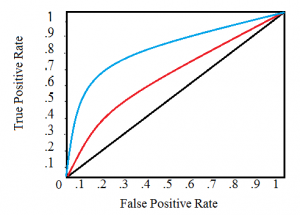 C-statistic