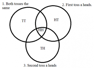 pairwise independent