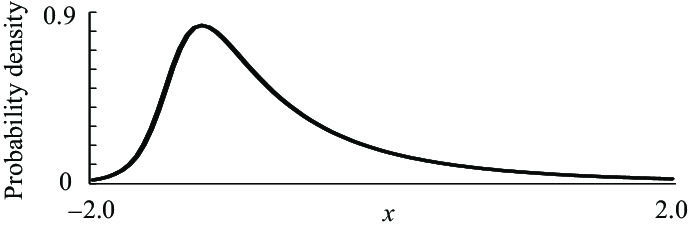johnson su distribution pdf graph