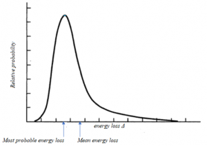 landau distribution