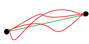 L1 & L2 Regularization