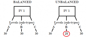 orthogonality