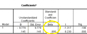 beta weight