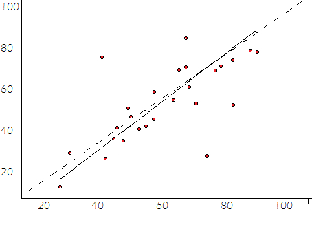concordance correlation coefficient