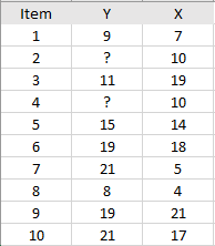 multiple imputations method table