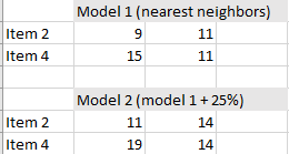multiple missing data imputation definition overview models