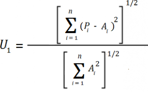 theil's u statistic 1