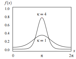 von mises distribution