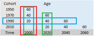 cross sequential design