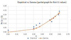 Empirical Distribution Function / Empirical CDF - Statistics How To