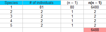 table of 5 species - Calculate n(n – 1)