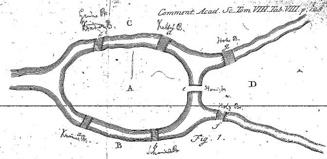 Graph Theory - Euler's Seven Bridges of Königsberg image