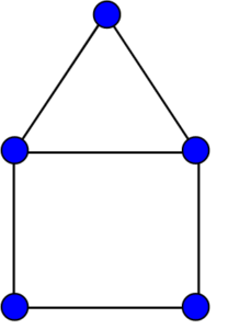 A house graph has five nodes (blue). Image: Koko90 | Wikimedia Commons.