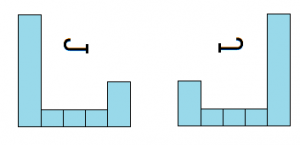 j shaped distribution