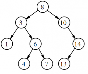 Binary Trees