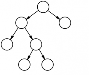A full binary tree