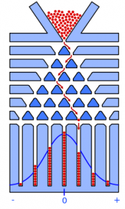 galton board