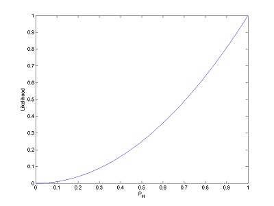 Likelihood Function Overview Simple Definition Statistics How To
