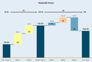 waterfall chart