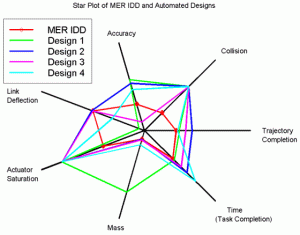 radar chart