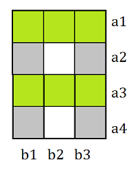 Metropolitan beoefenaar alcohol Strip-Plot / Split-Block Design - Statistics How To