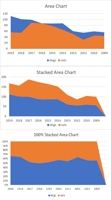 What is A T Chart with Examples