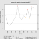 C Chart: Definition, Formulas - Statistics How To