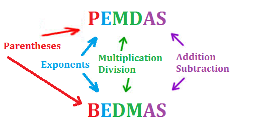 Bedmas calculator shop