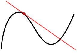 tangent line examples