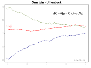Ornstein-Uhlenbeck Process / OU Process in Trading