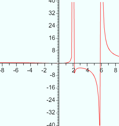 asymptotes