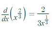 cusp on a graph nondifferentiable 2