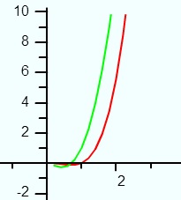 single variable calculus