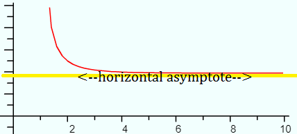 Horizontal Asymptote