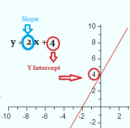 formula for slope