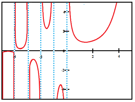 the gamma function