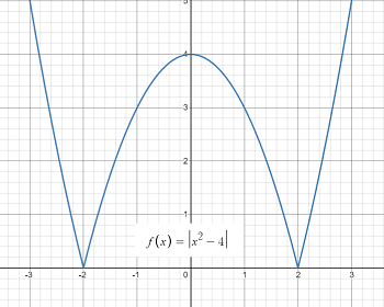 graph with two cusps