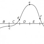 second derivative inflection points