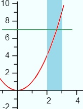 example for the intermediate value theorem