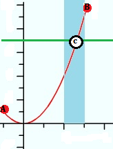 intermediate value theorem