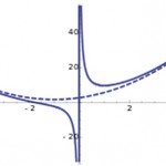 oblique asymptote