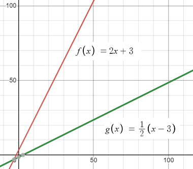 reciprocal slopes