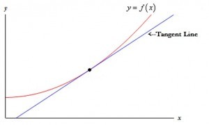 finding tangent lines