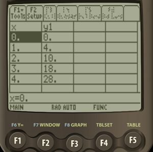 ti 89 table of values