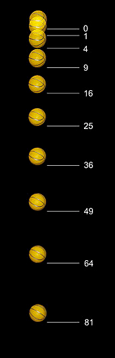 instantaneous velocity of a falling object