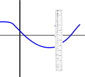 vertical line test