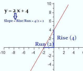 what is a slope?